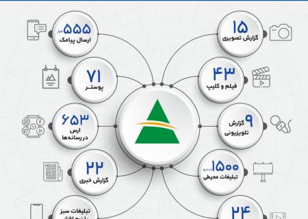 اجرای تبلیغات سبز در منطقه آزاد ارس در نوروز ۱۴۰۲