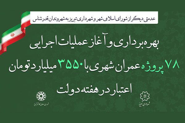 افتتاح و کلنگ زنی سه هزار و ۵۵۰ میلیارد تومان پروژه عمرانی در هفته دولت