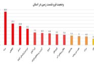 مرند، رکورددار بیشترین فرونشست زمین در آذربایجان‌شرقی!