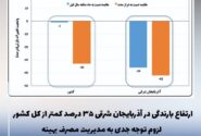 ارتفاع بارندگی در آذربایجان شرقی ۳۵ درصد کمتر از کل کشور / لزوم توجه جدی به مدیریت مصرف بهینه