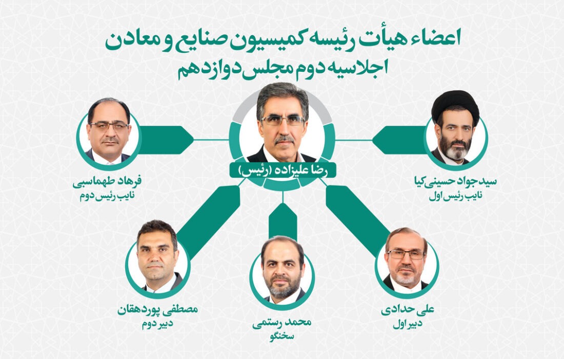 تعیین اعضای هیات رئیسه کمیسیون صنایع و معادن مجلس/ علیزاده رئیس ماند