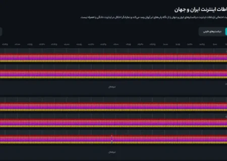 اتصال به اینترنت بین‌الملل مدام در رفت‌و‌آمد است