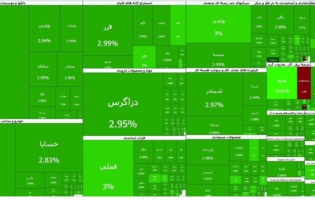 شاخص کل بورس رکورد تاریخی خود را شکست