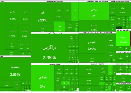 شاخص کل بورس رکورد تاریخی خود را شکست